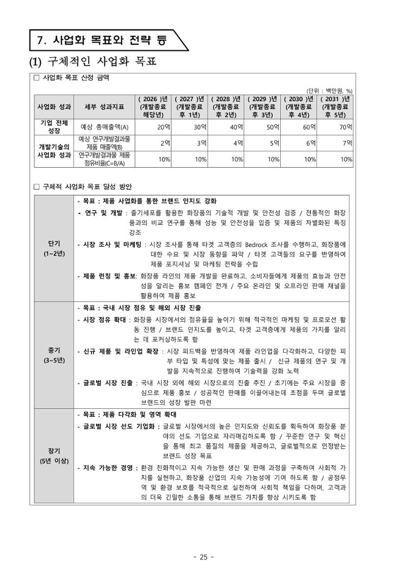 5차산업 융합의 시대 반드시 필요한 바이오모듈레이션 28페이지