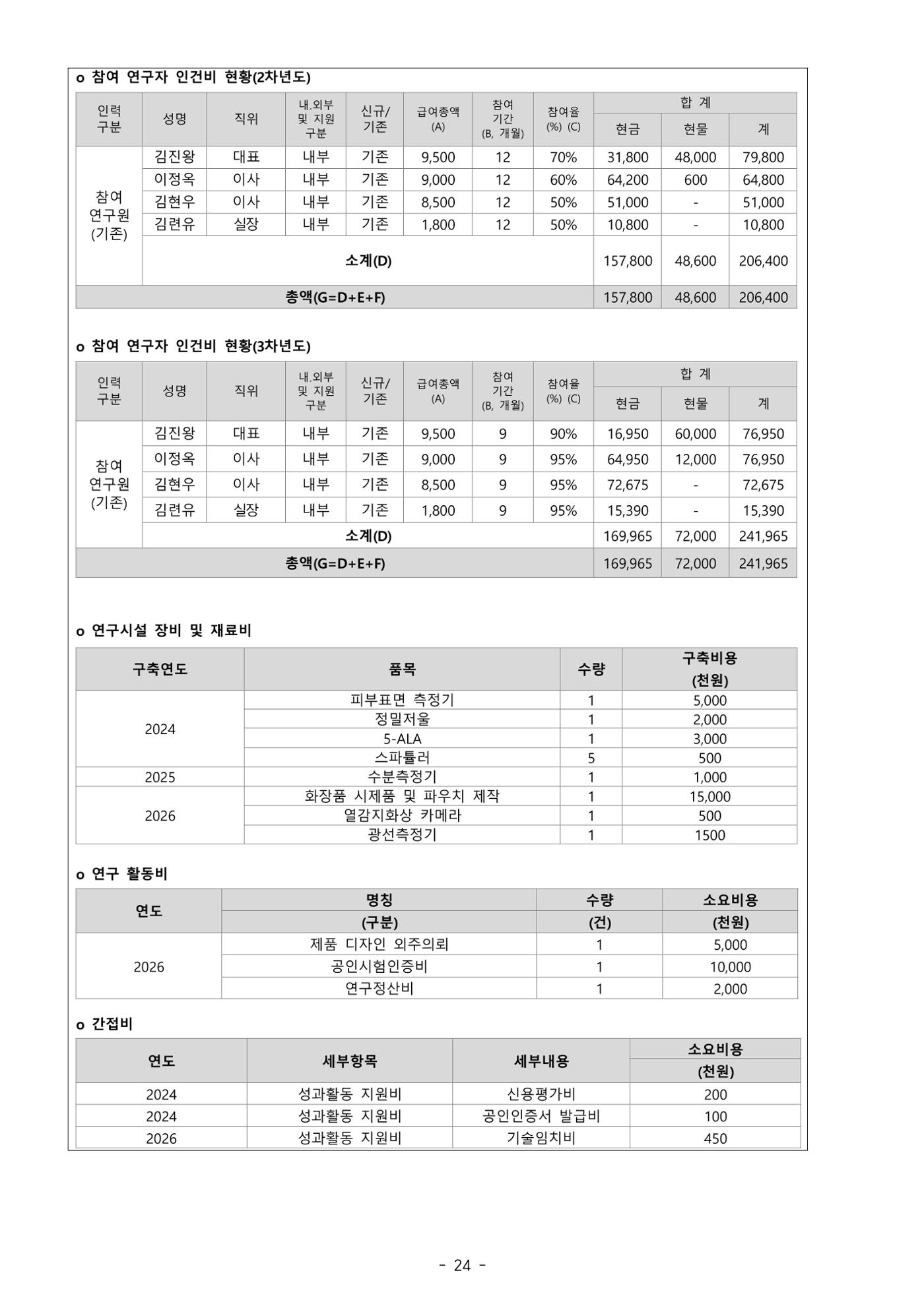 5차산업 융합의 시대 반드시 필요한 바이오모듈레이션 27페이지