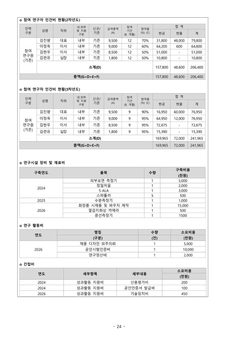 5차산업 융합의 시대 반드시 필요한 바이오모듈레이션 27페이지