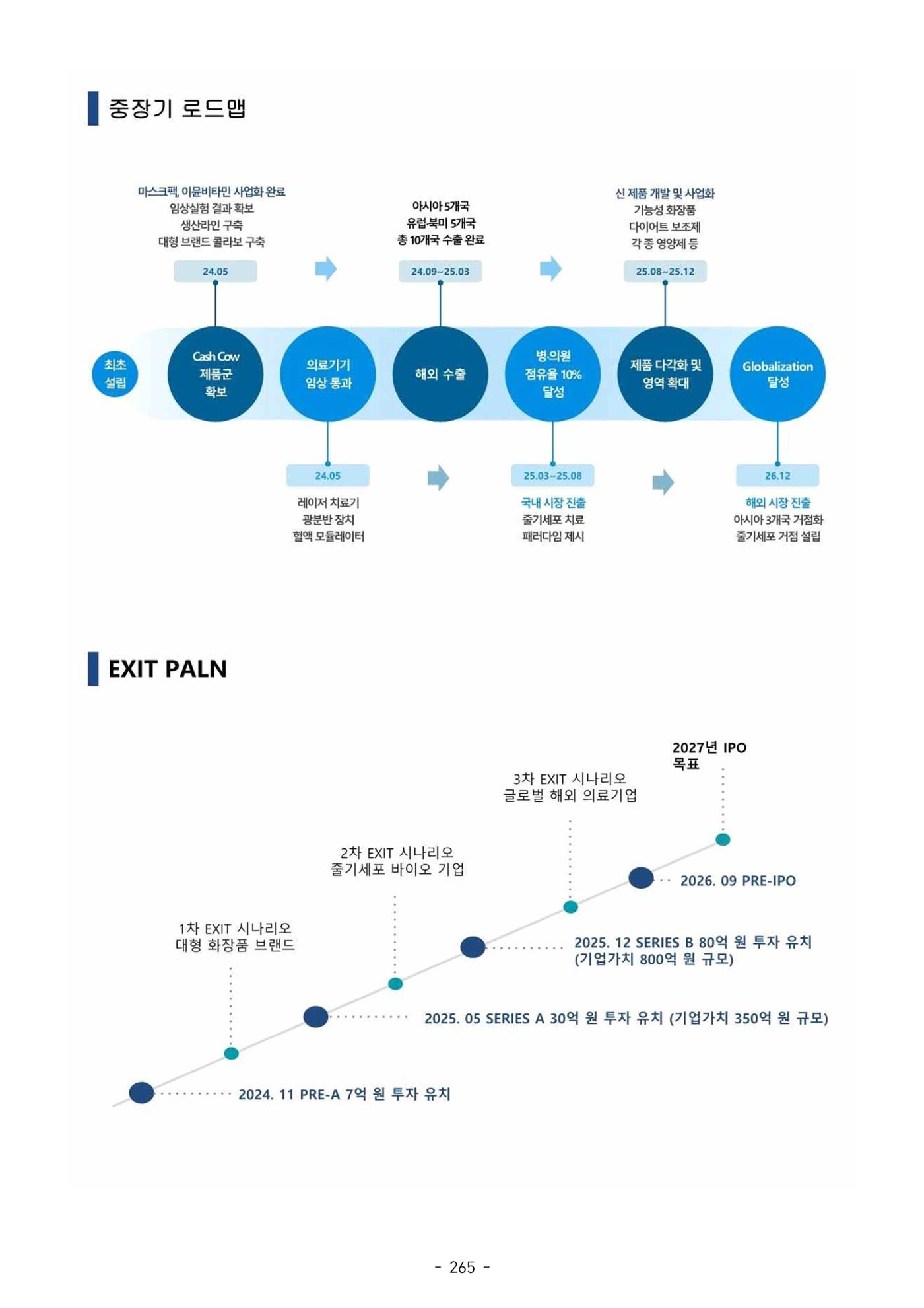 5차산업 융합의 시대 반드시 필요한 바이오모듈레이션 268페이지