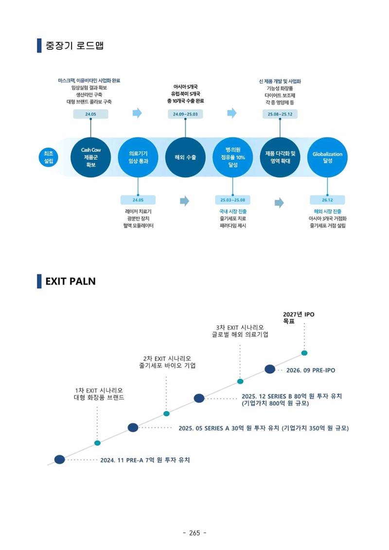 5차산업 융합의 시대 반드시 필요한 바이오모듈레이션 268페이지