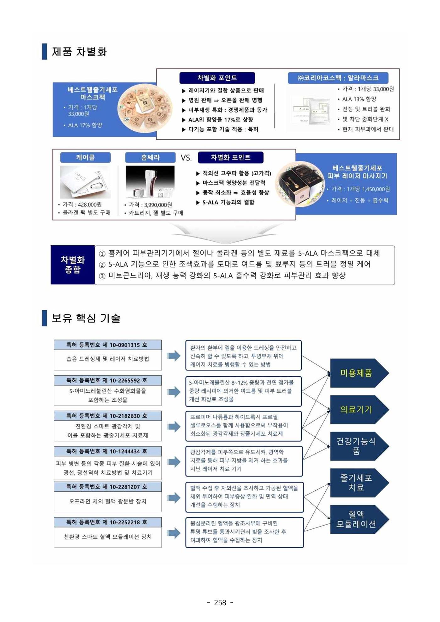 5차산업 융합의 시대 반드시 필요한 바이오모듈레이션 261페이지