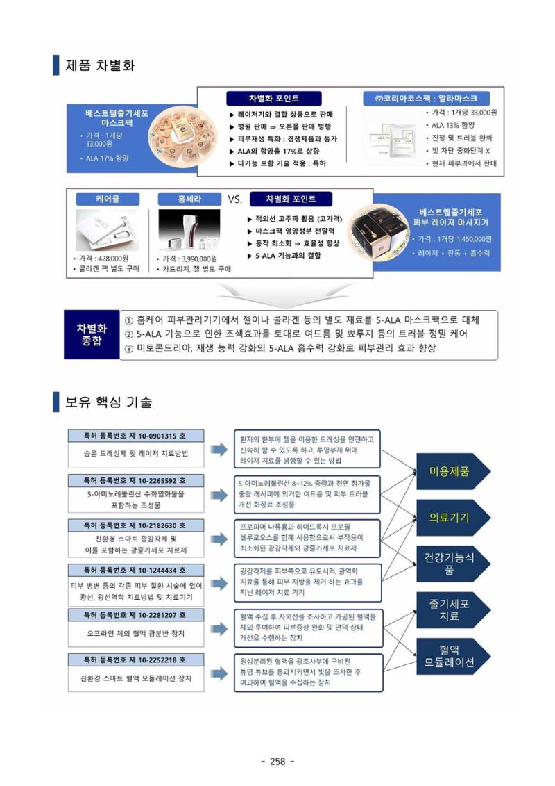 5차산업 융합의 시대 반드시 필요한 바이오모듈레이션 261페이지
