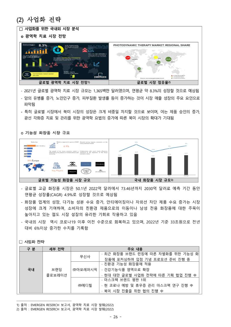 5차산업 융합의 시대 반드시 필요한 바이오모듈레이션 29페이지