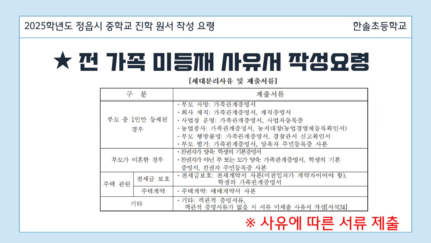 2025 중학교 무시험 진학 원서 작성 요령 20페이지