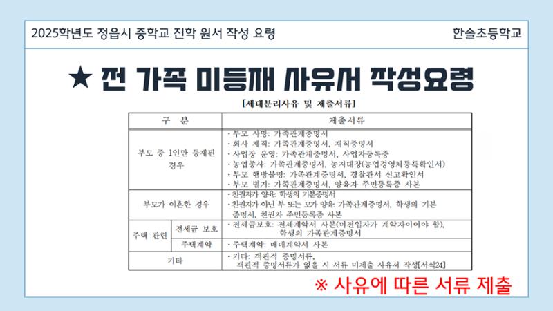 2025 중학교 무시험 진학 원서 작성 요령 20페이지