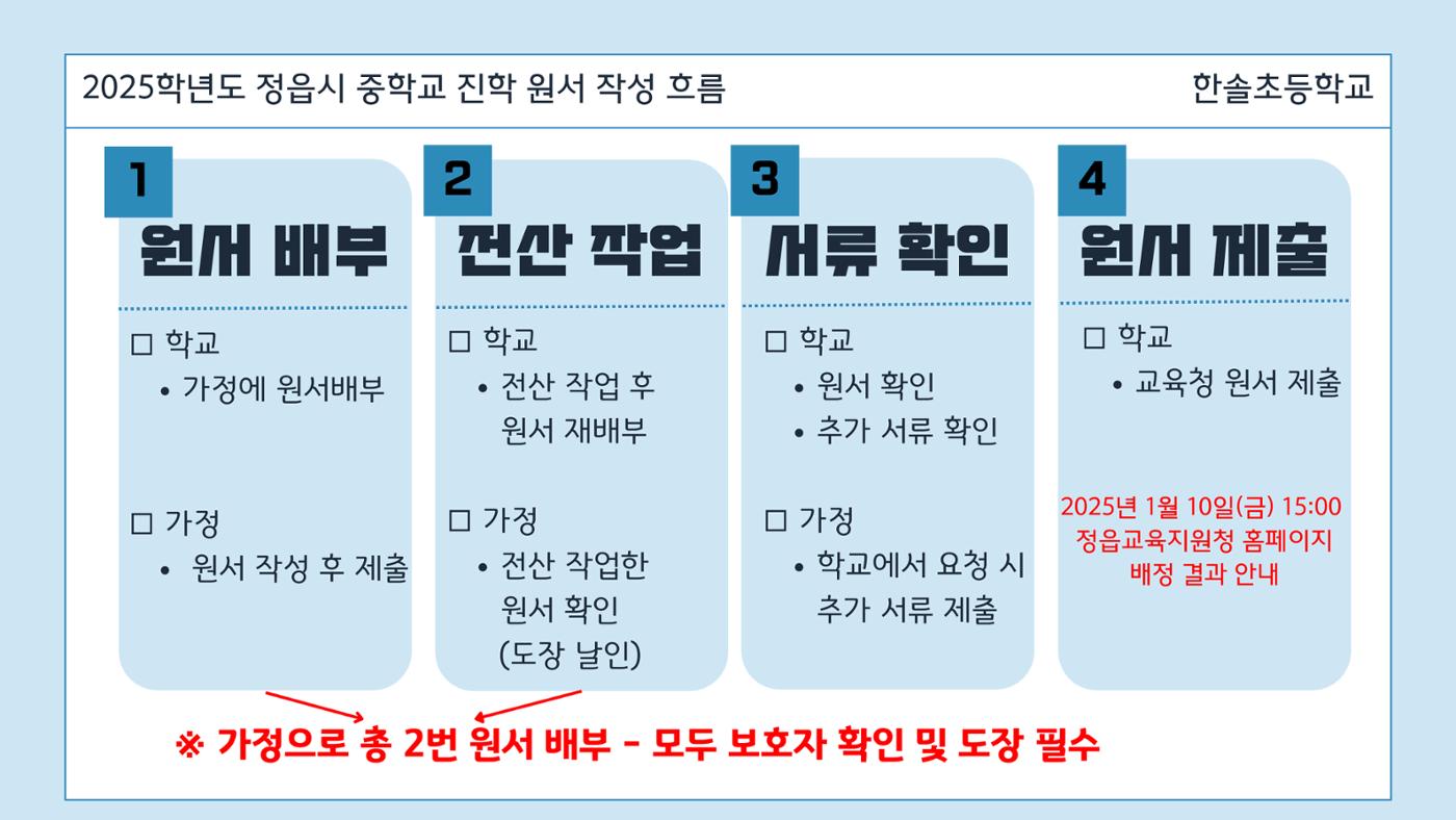 2025 중학교 무시험 진학 원서 작성 요령 2페이지