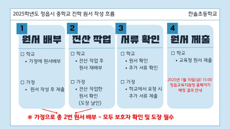 2025 중학교 무시험 진학 원서 작성 요령 2페이지