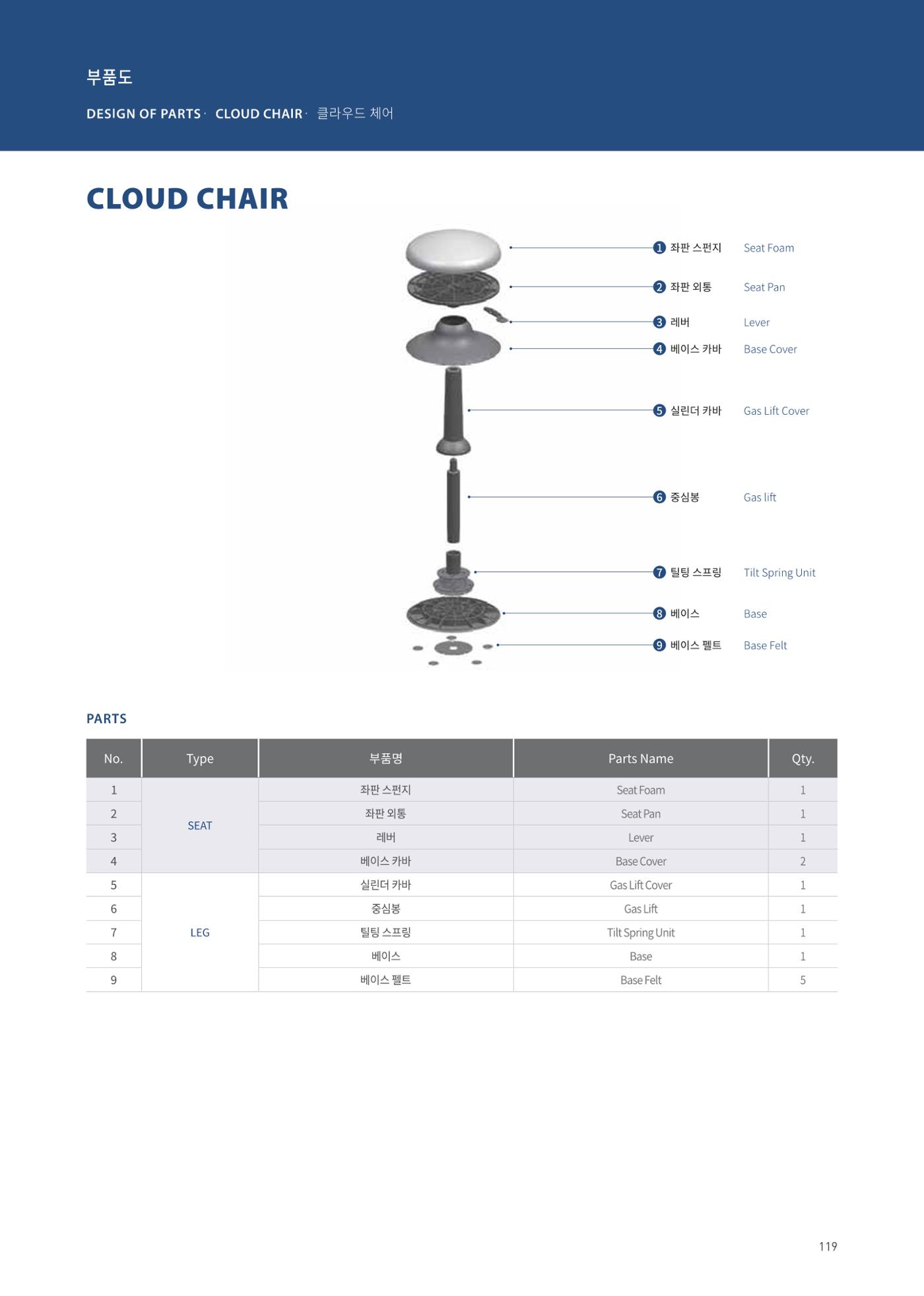 CHAIRMEISTER CATALOG 2024 118페이지