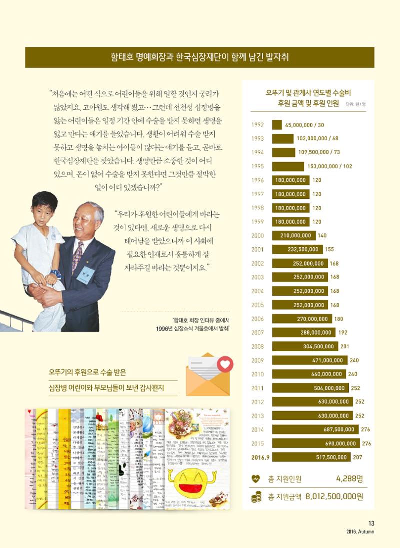 2016 심장소식 가을호 111호 13페이지