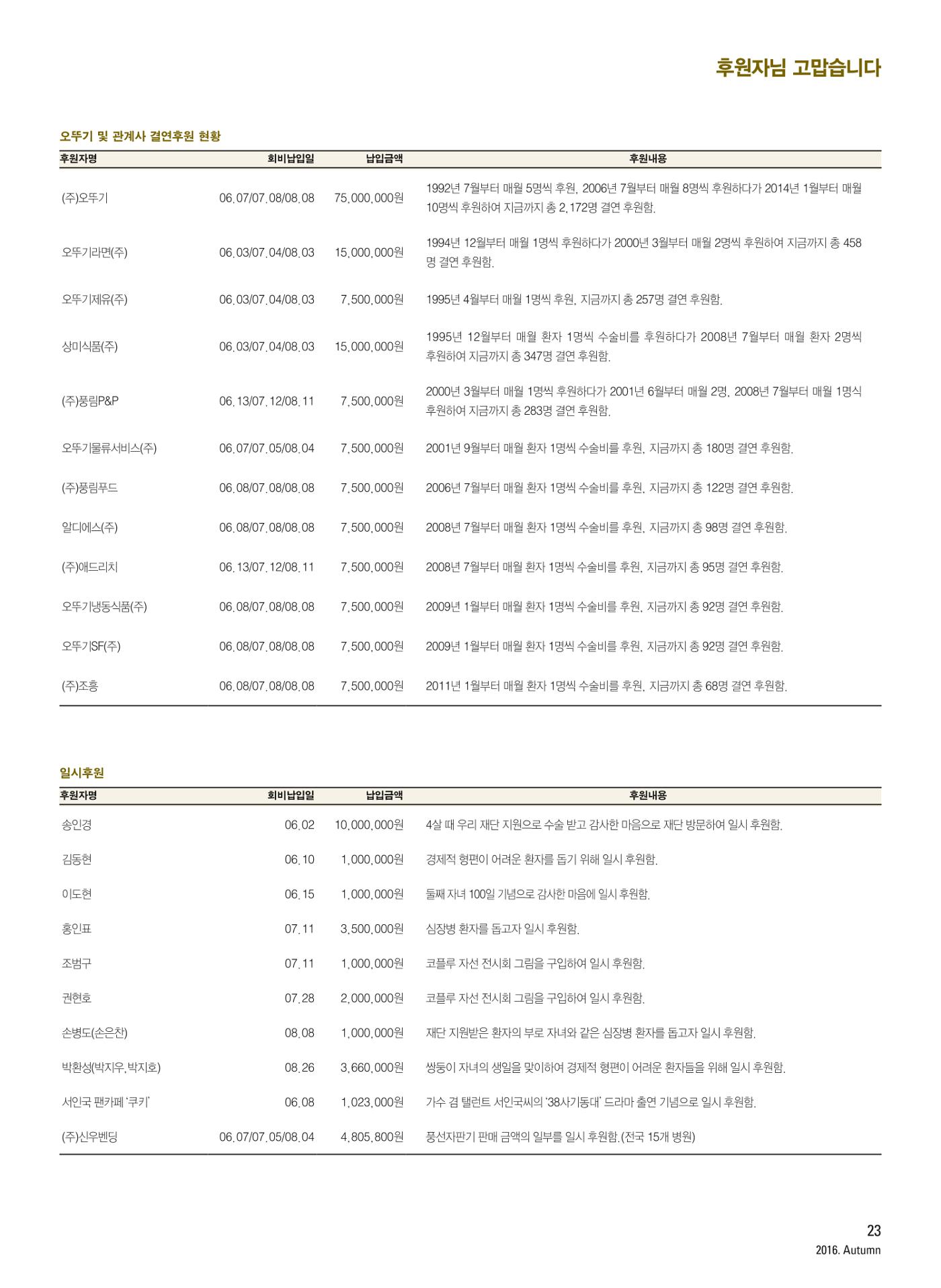 2016 심장소식 가을호 111호 23페이지