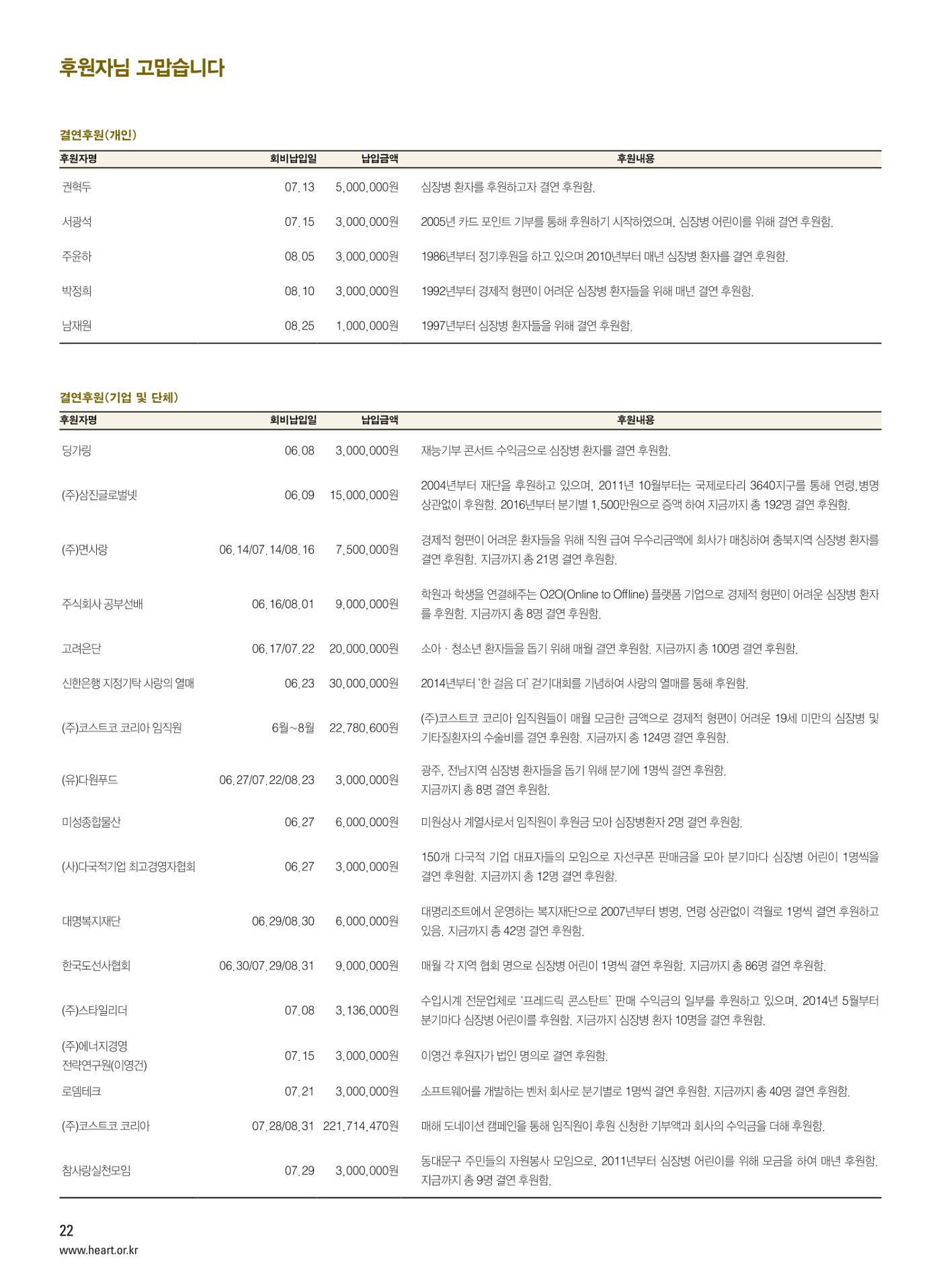 2016 심장소식 가을호 111호 22페이지