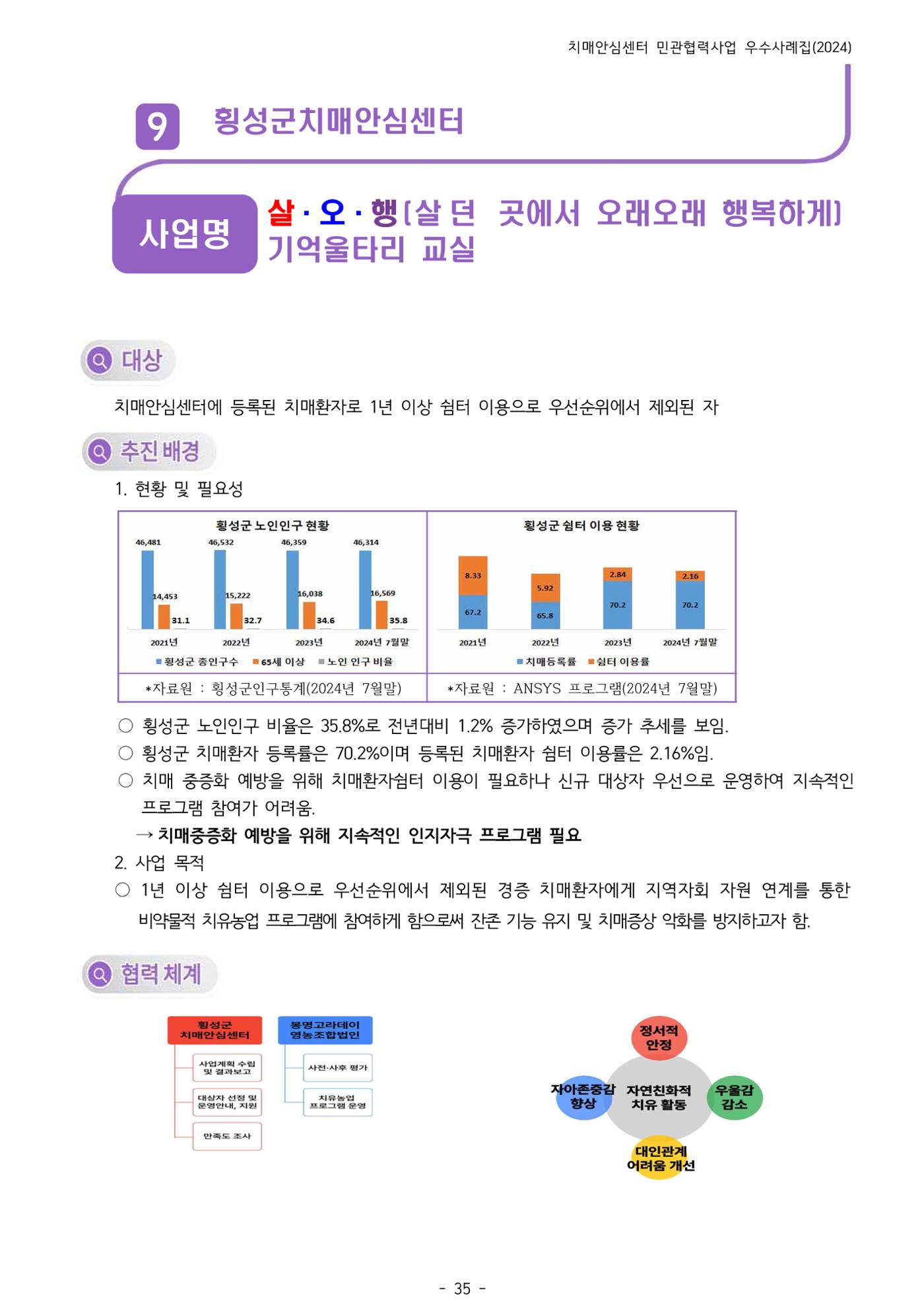 2024년 강원특별자치도 치매안심센터 민관협력사업 사례모음집 36페이지