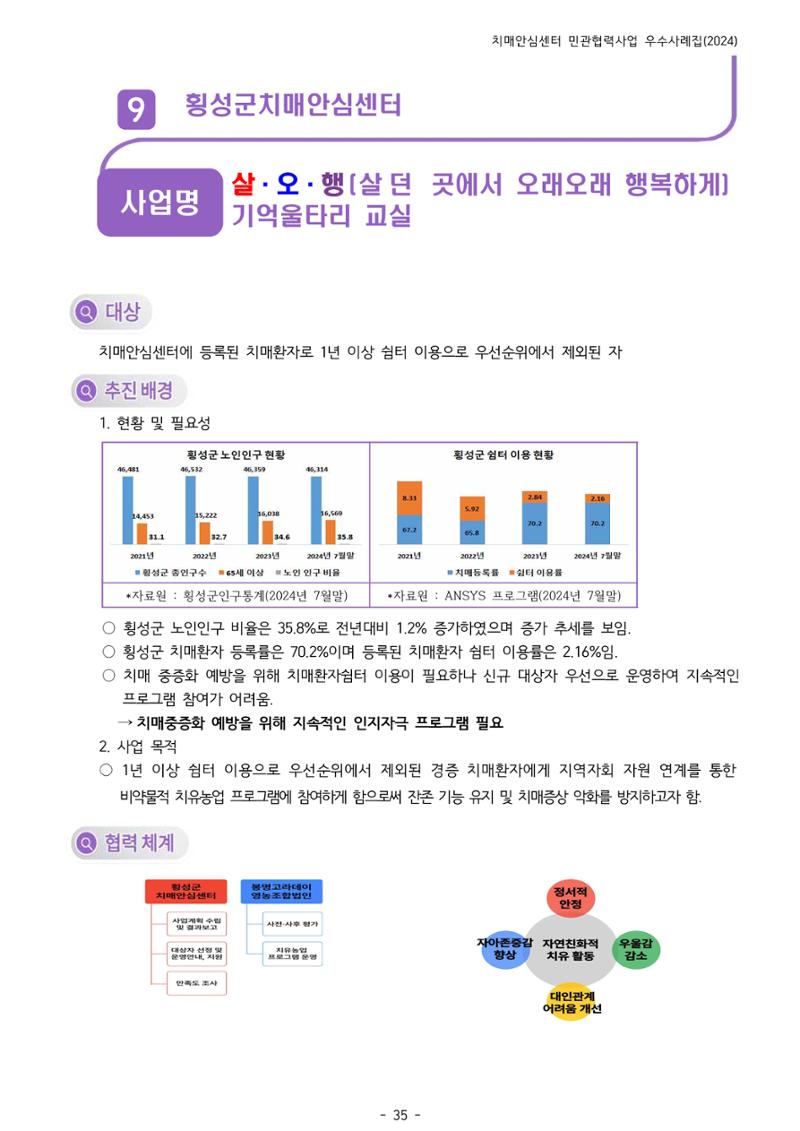 2024년 강원특별자치도 치매안심센터 민관협력사업 사례모음집 36페이지