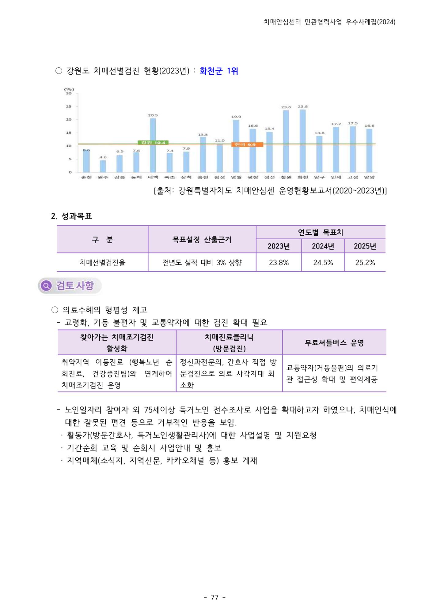 2024년 강원특별자치도 치매안심센터 민관협력사업 사례모음집 78페이지