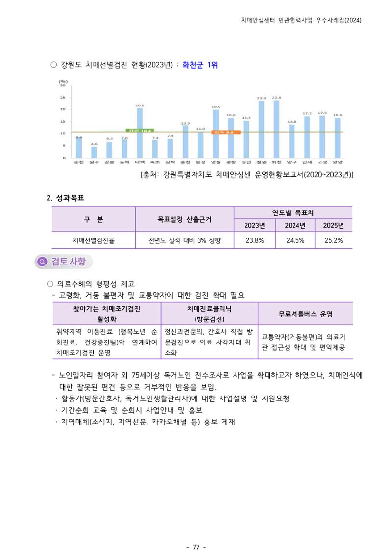 2024년 강원특별자치도 치매안심센터 민관협력사업 사례모음집 78페이지