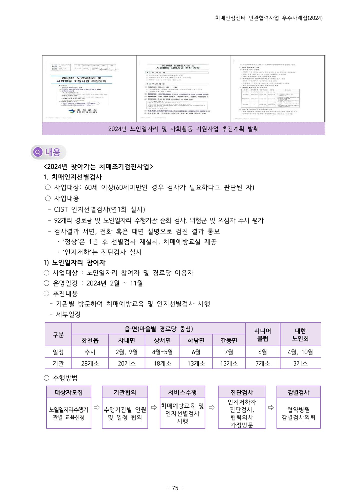 2024년 강원특별자치도 치매안심센터 민관협력사업 사례모음집 76페이지