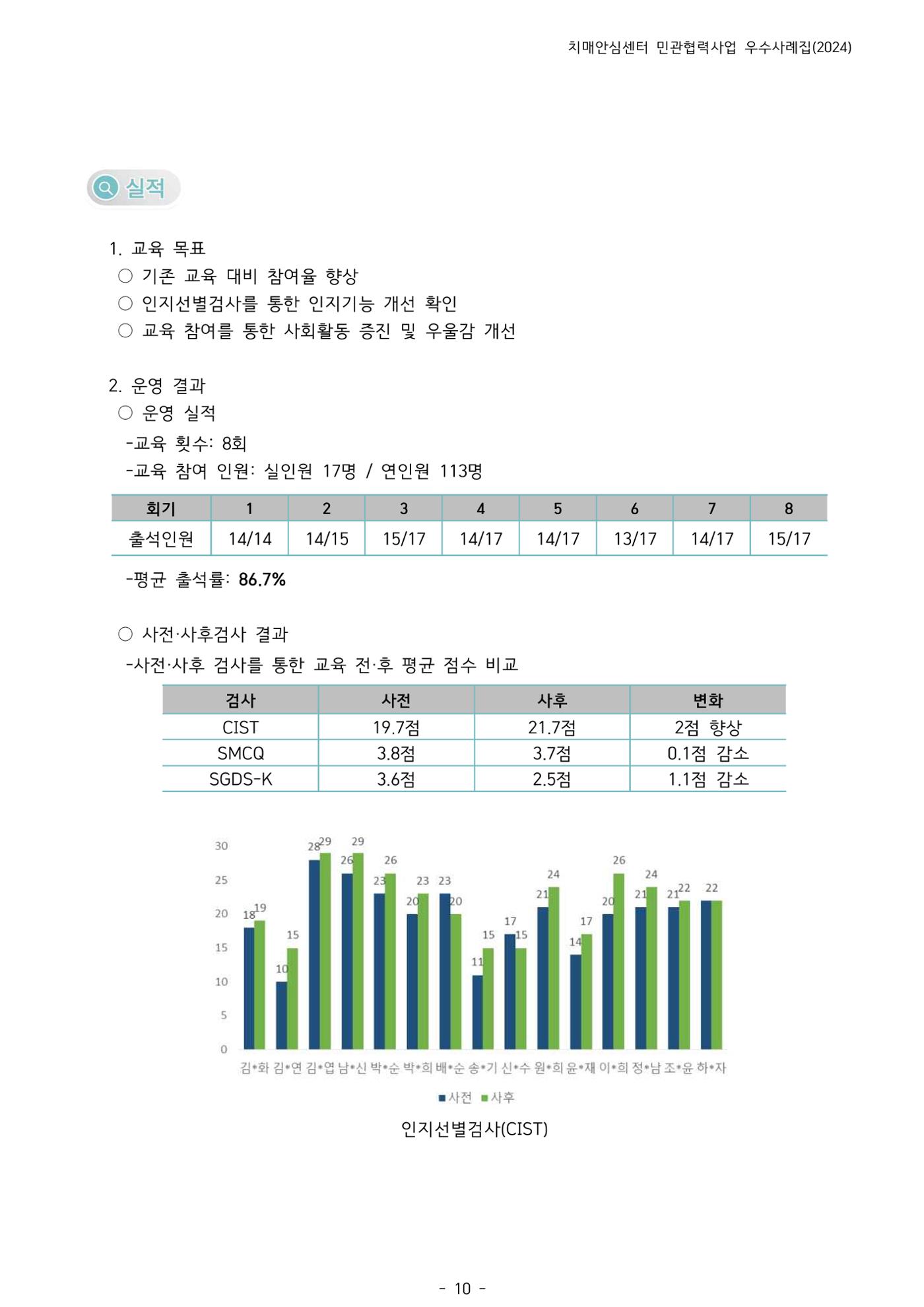2024년 강원특별자치도 치매안심센터 민관협력사업 사례모음집 11페이지