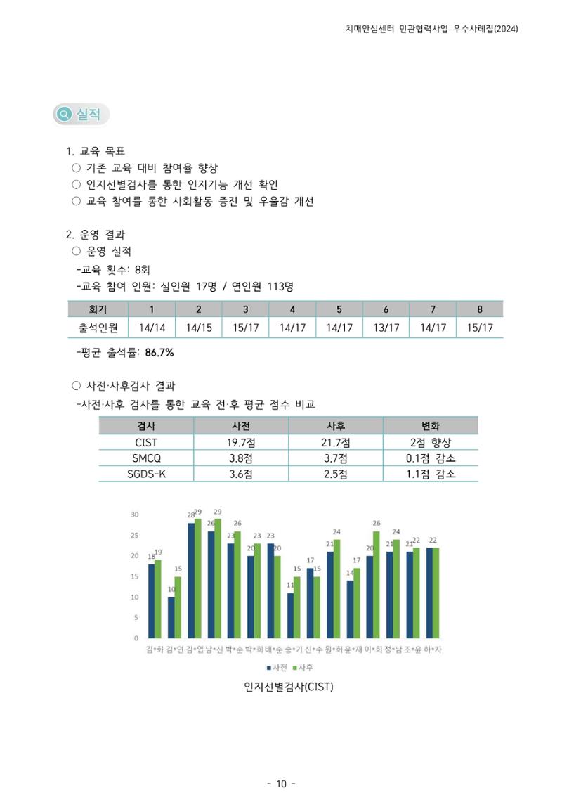 2024년 강원특별자치도 치매안심센터 민관협력사업 사례모음집 11페이지