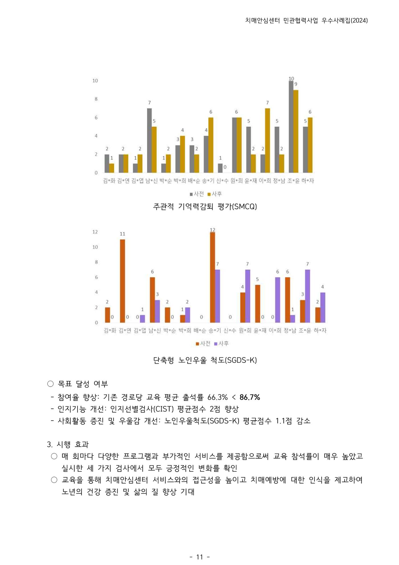 2024년 강원특별자치도 치매안심센터 민관협력사업 사례모음집 12페이지