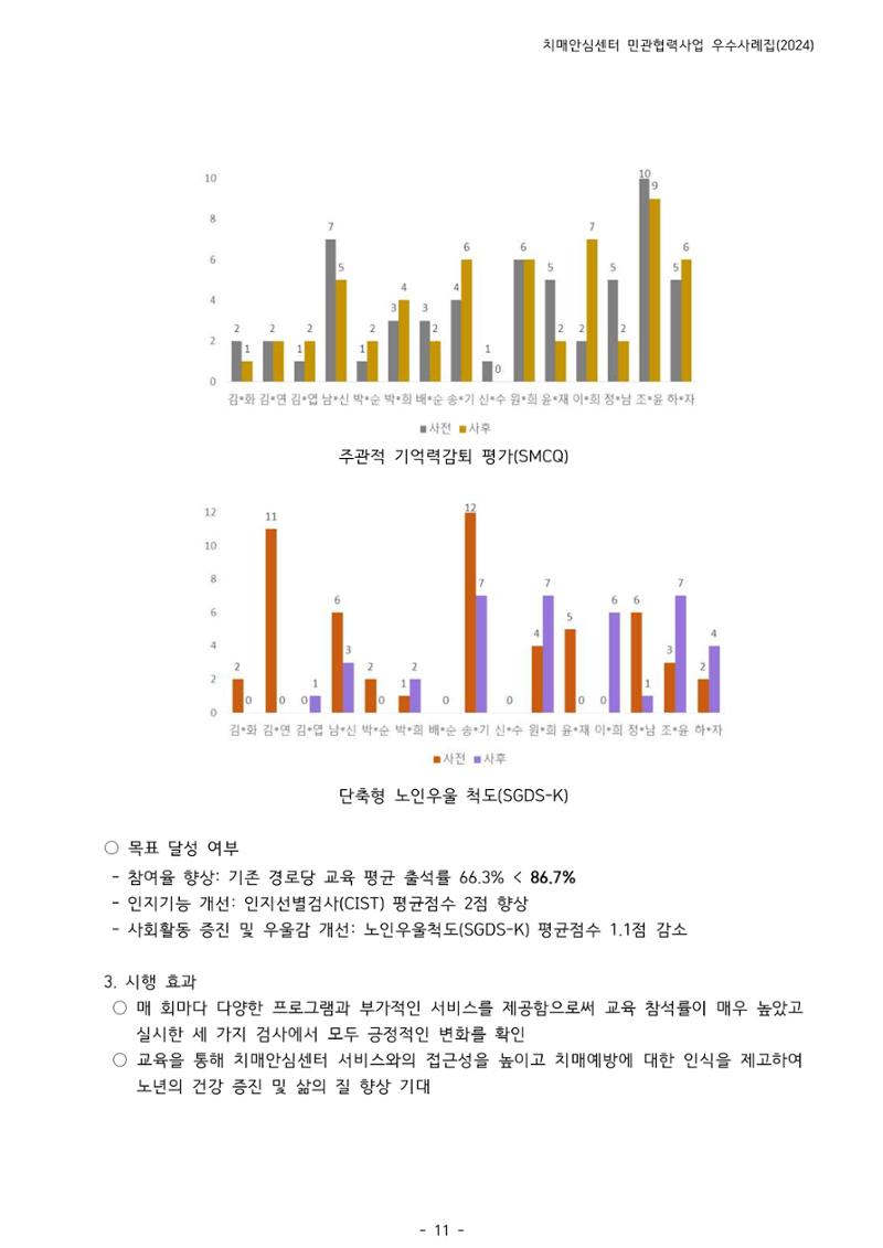 2024년 강원특별자치도 치매안심센터 민관협력사업 사례모음집 12페이지