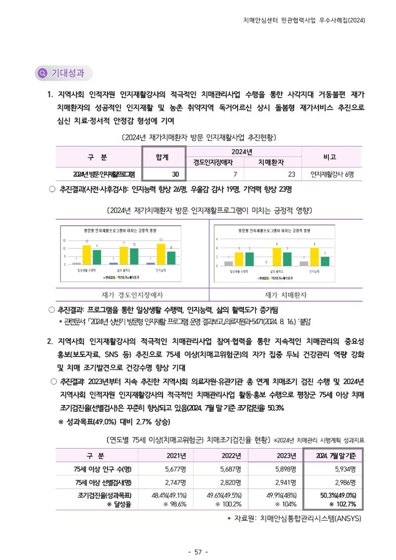 2024년 강원특별자치도 치매안심센터 민관협력사업 사례모음집 58페이지