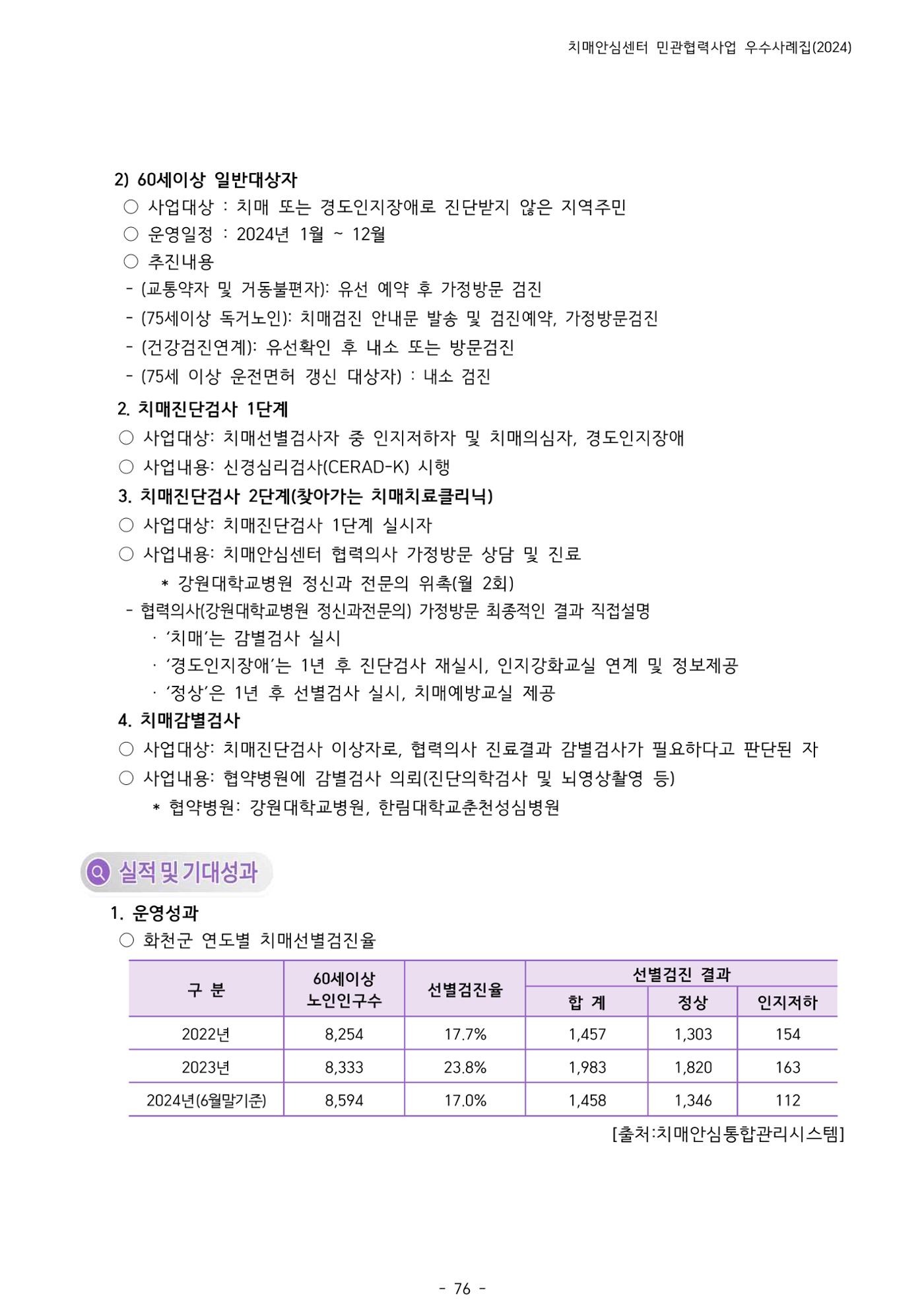 2024년 강원특별자치도 치매안심센터 민관협력사업 사례모음집 77페이지