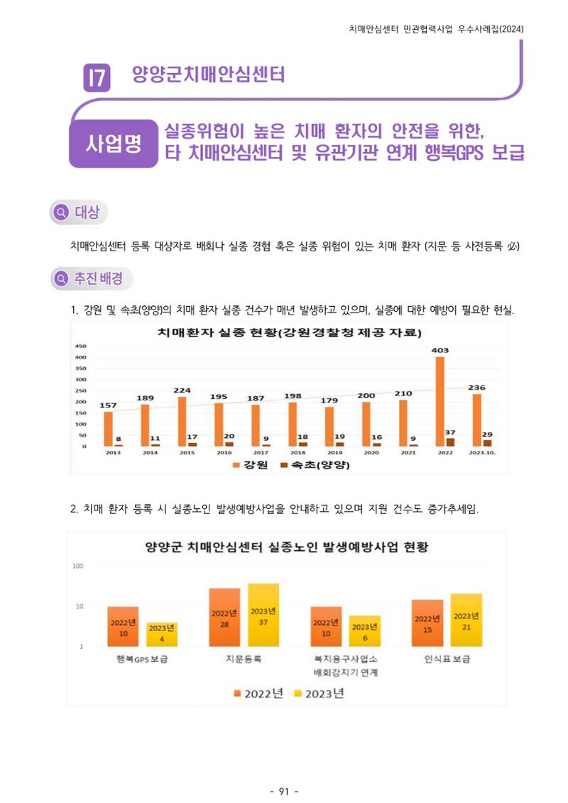 2024년 강원특별자치도 치매안심센터 민관협력사업 사례모음집 92페이지