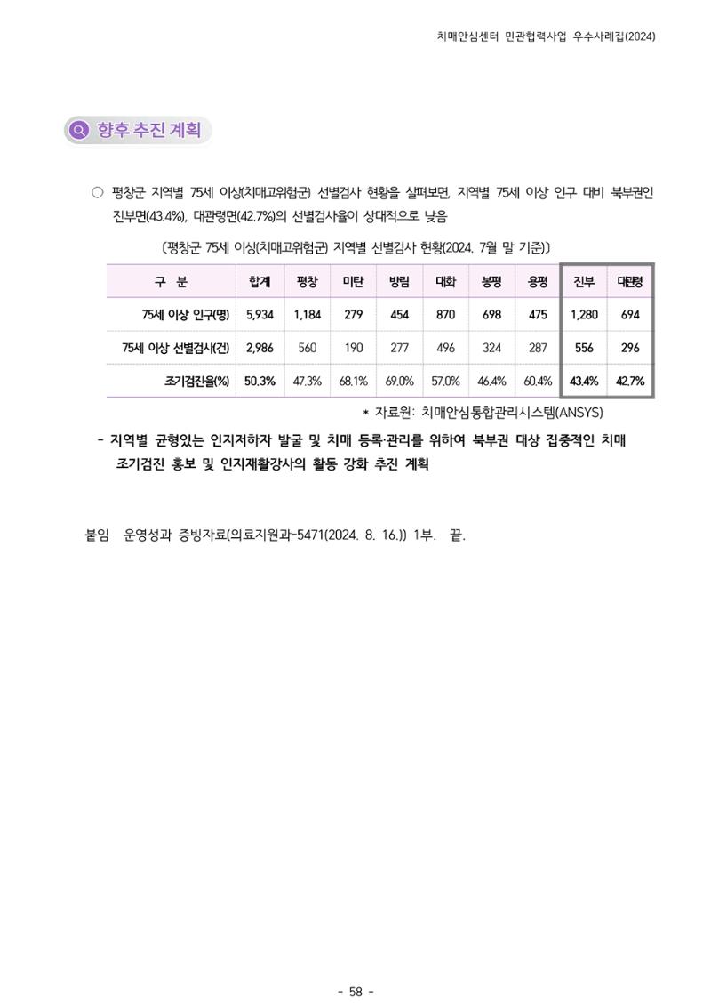 2024년 강원특별자치도 치매안심센터 민관협력사업 사례모음집 59페이지