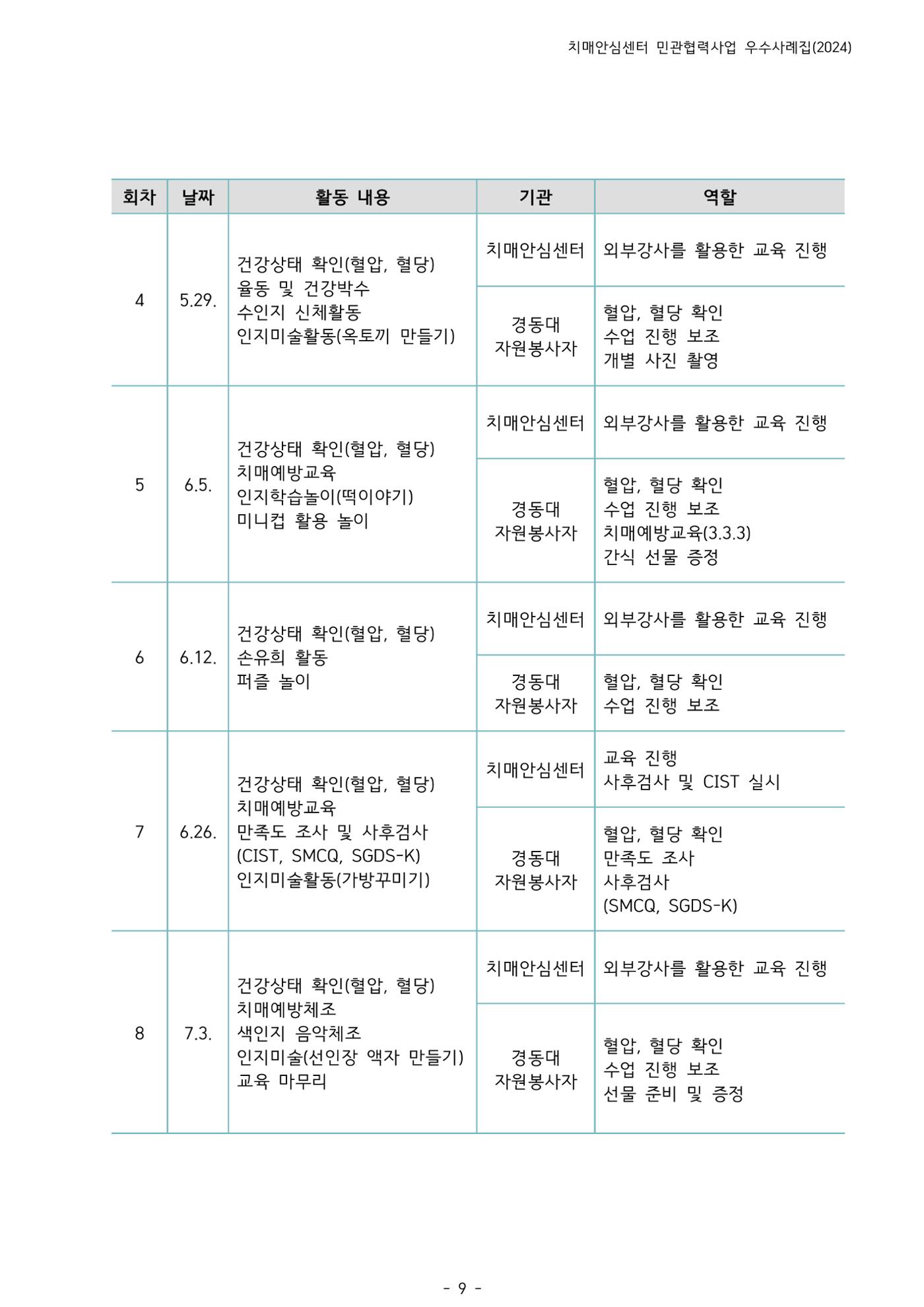 2024년 강원특별자치도 치매안심센터 민관협력사업 사례모음집 10페이지