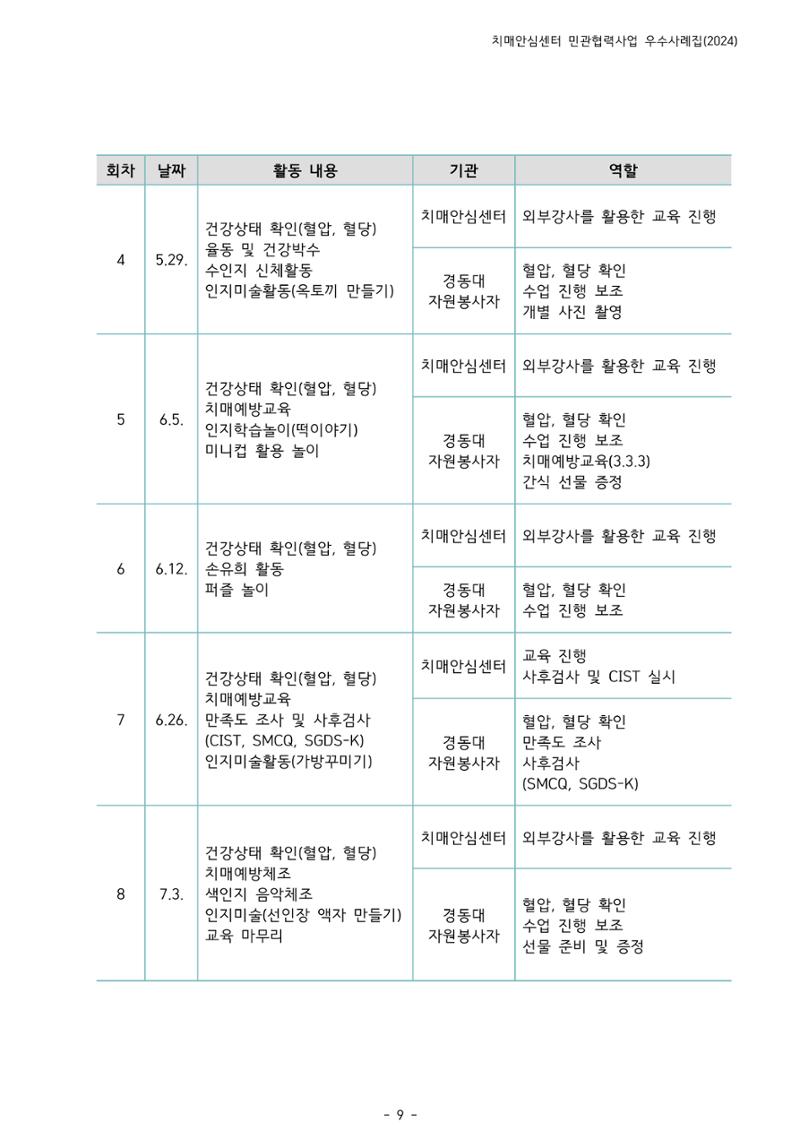 2024년 강원특별자치도 치매안심센터 민관협력사업 사례모음집 10페이지