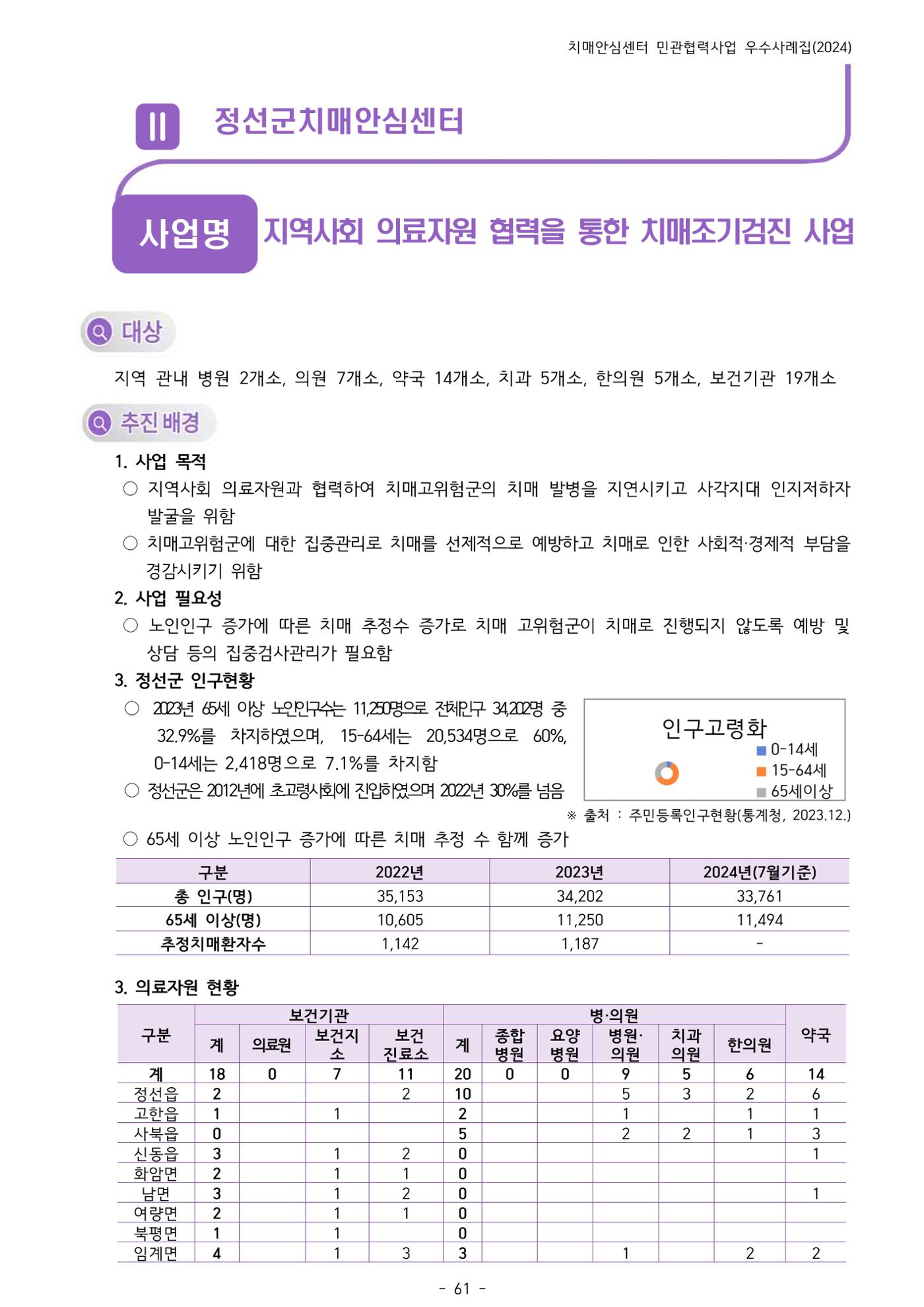 2024년 강원특별자치도 치매안심센터 민관협력사업 사례모음집 62페이지