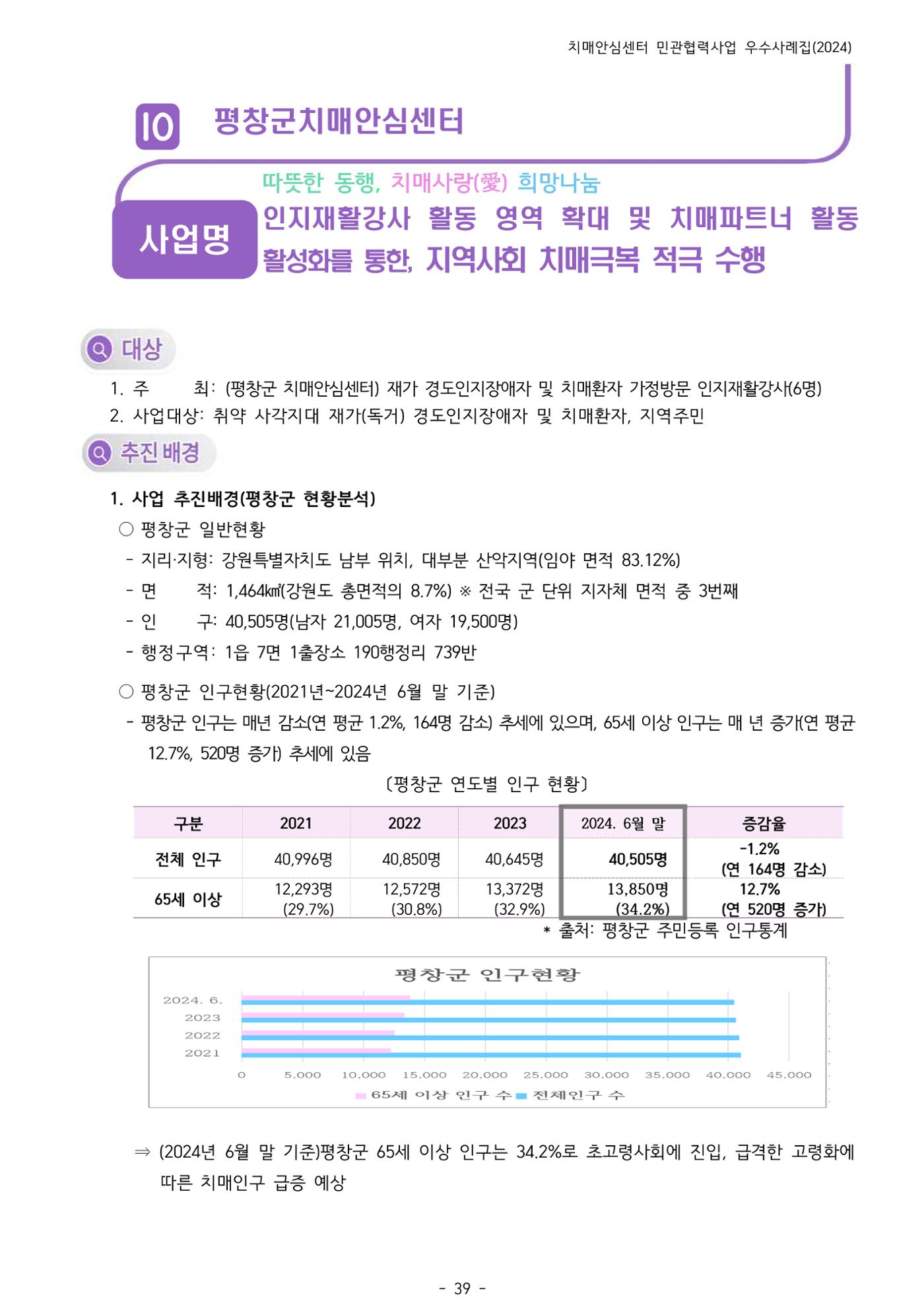 2024년 강원특별자치도 치매안심센터 민관협력사업 사례모음집 40페이지