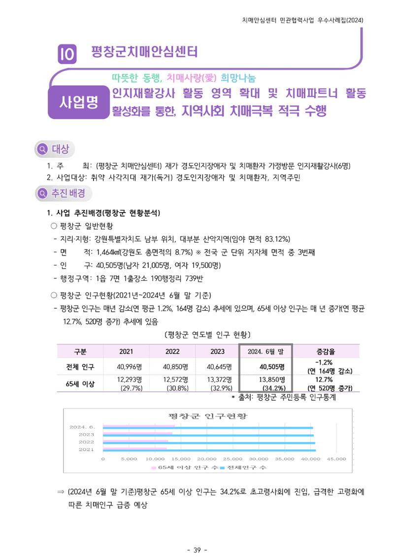 2024년 강원특별자치도 치매안심센터 민관협력사업 사례모음집 40페이지