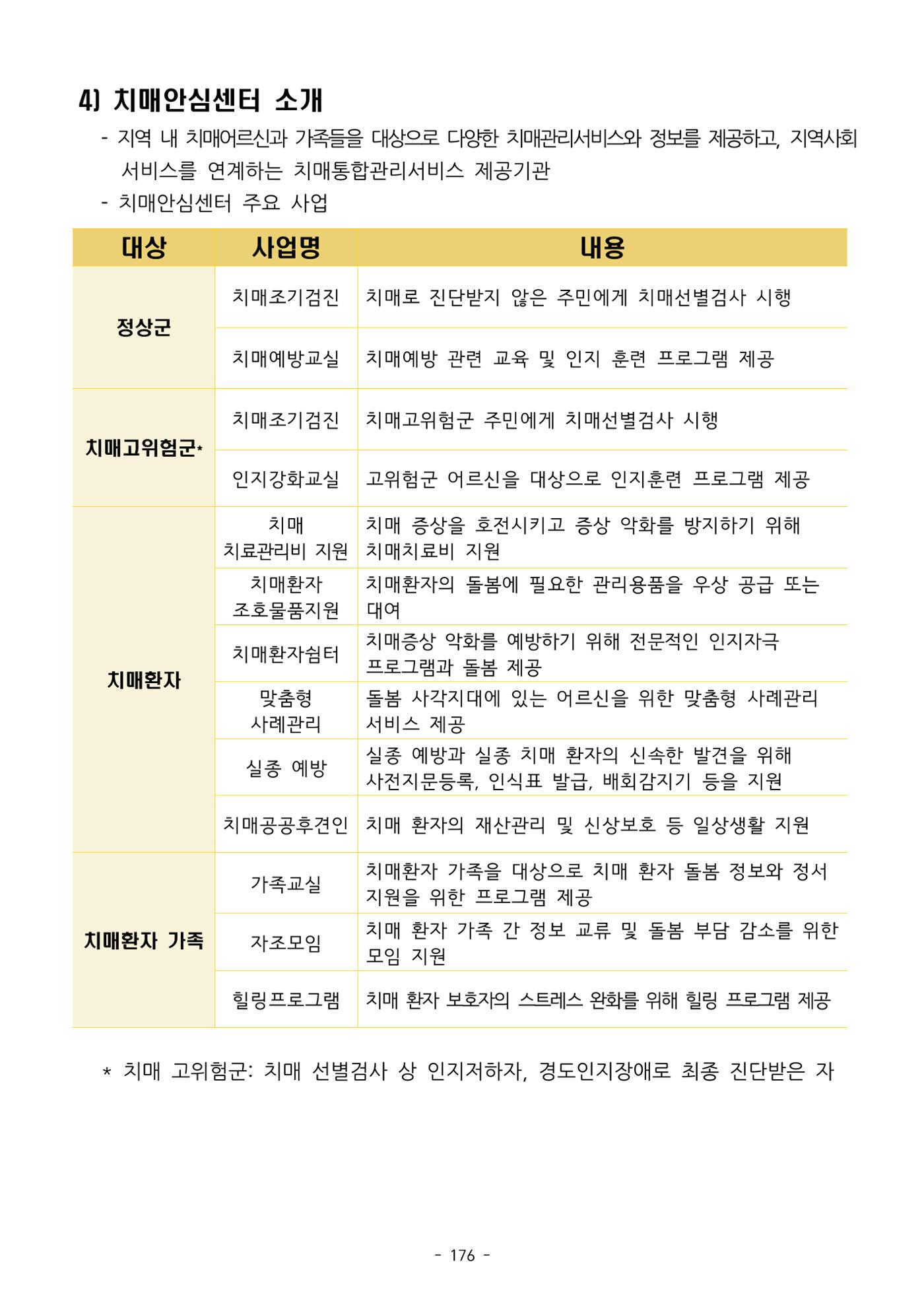 두뇌건강놀이책1(증보개정판) 진행자 매뉴얼 178페이지