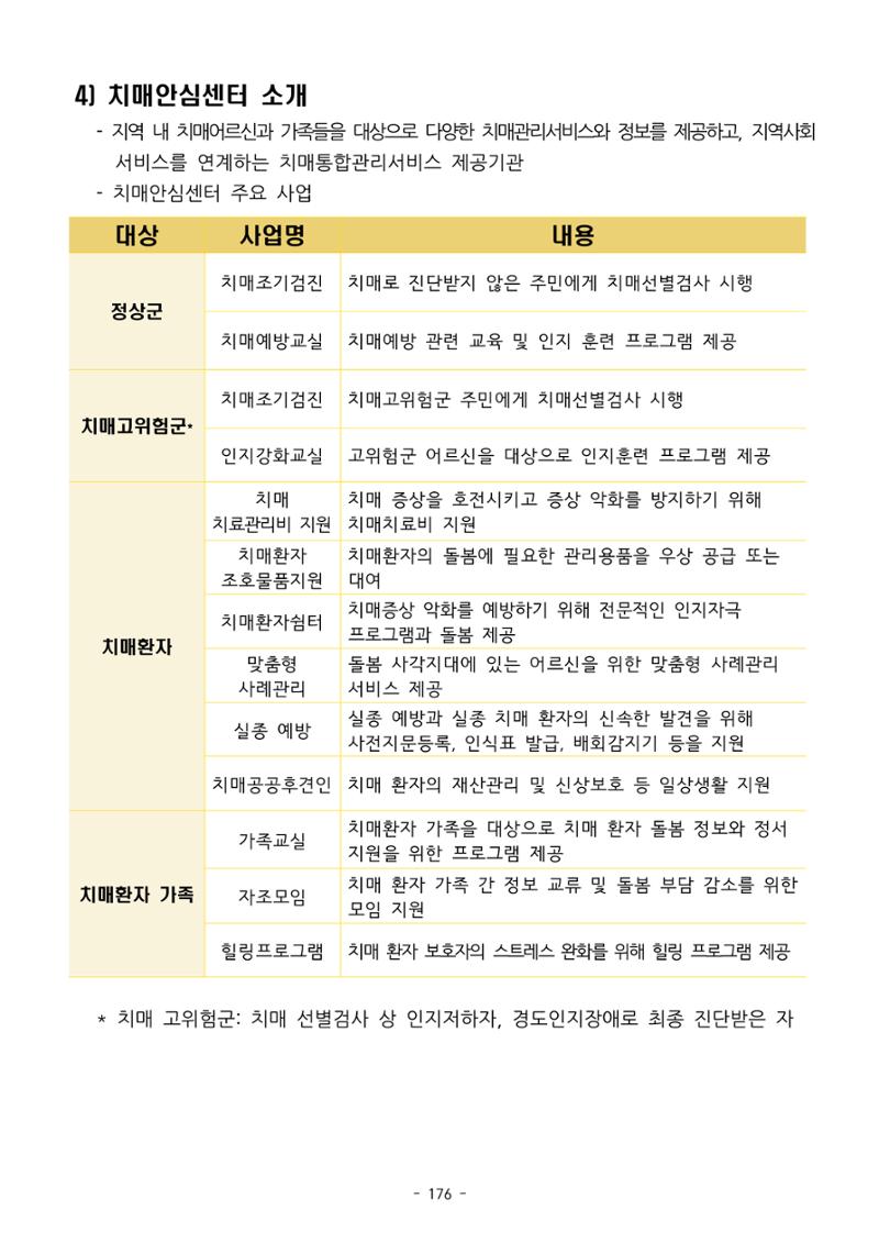두뇌건강놀이책1(증보개정판) 진행자 매뉴얼 178페이지