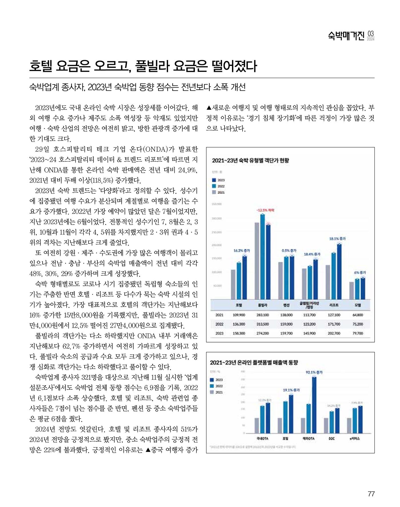 숙박매거진 2024. 03. 78페이지