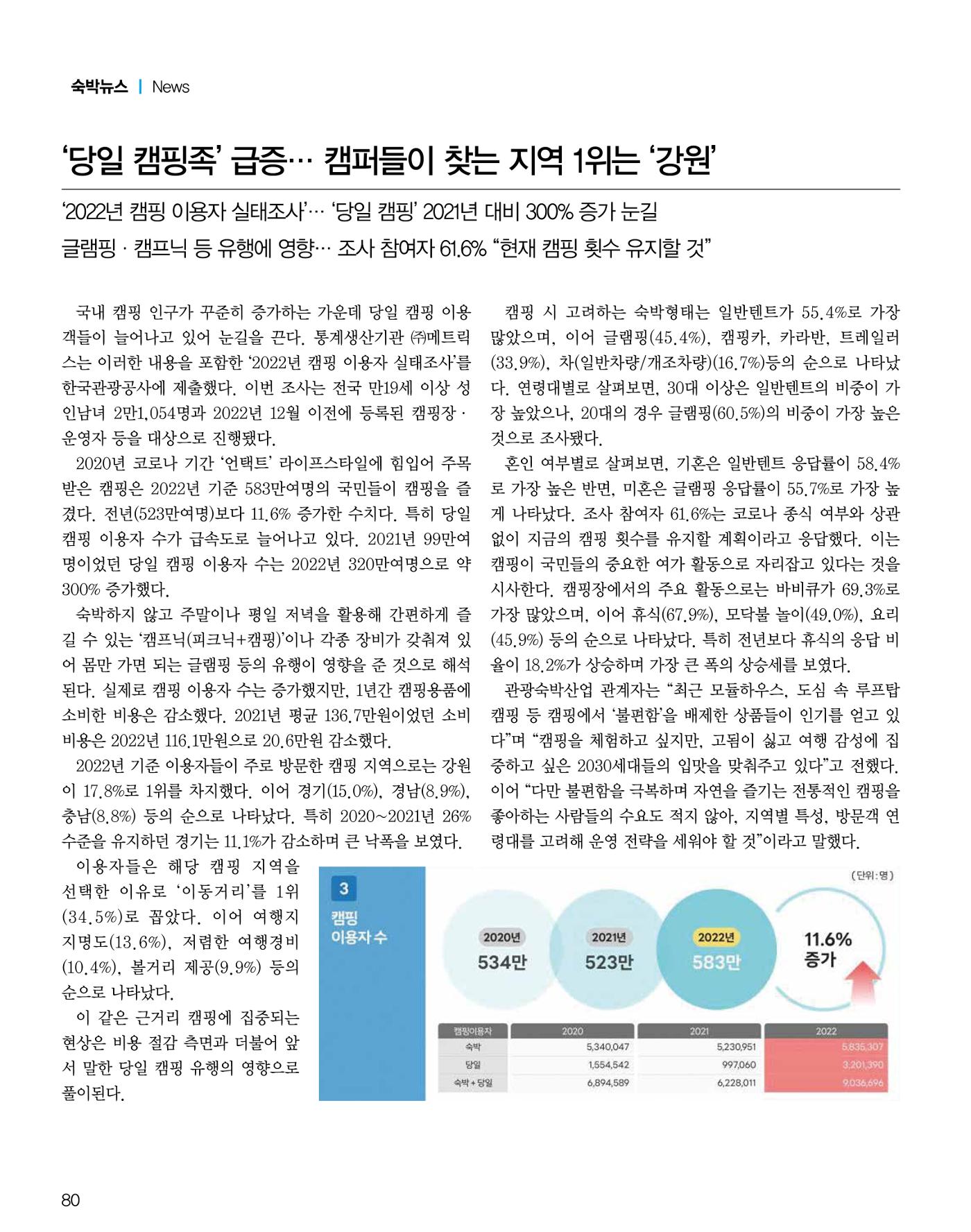 숙박매거진 2024. 03. 81페이지