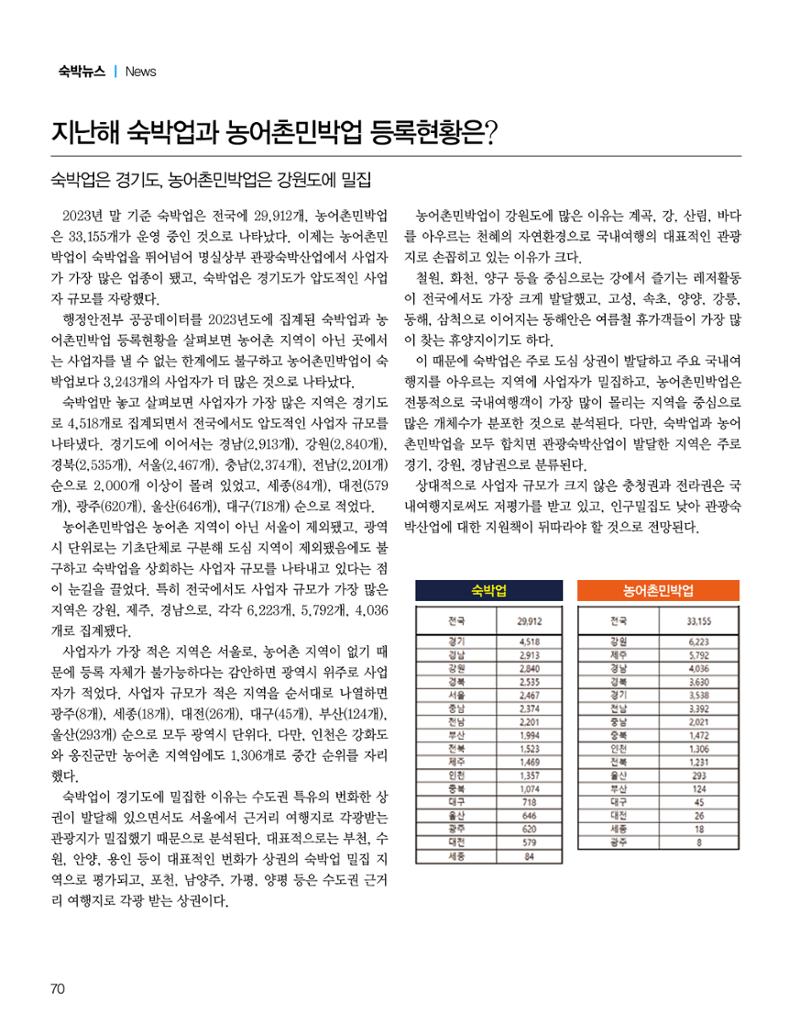 숙박매거진 2024. 2. 71페이지