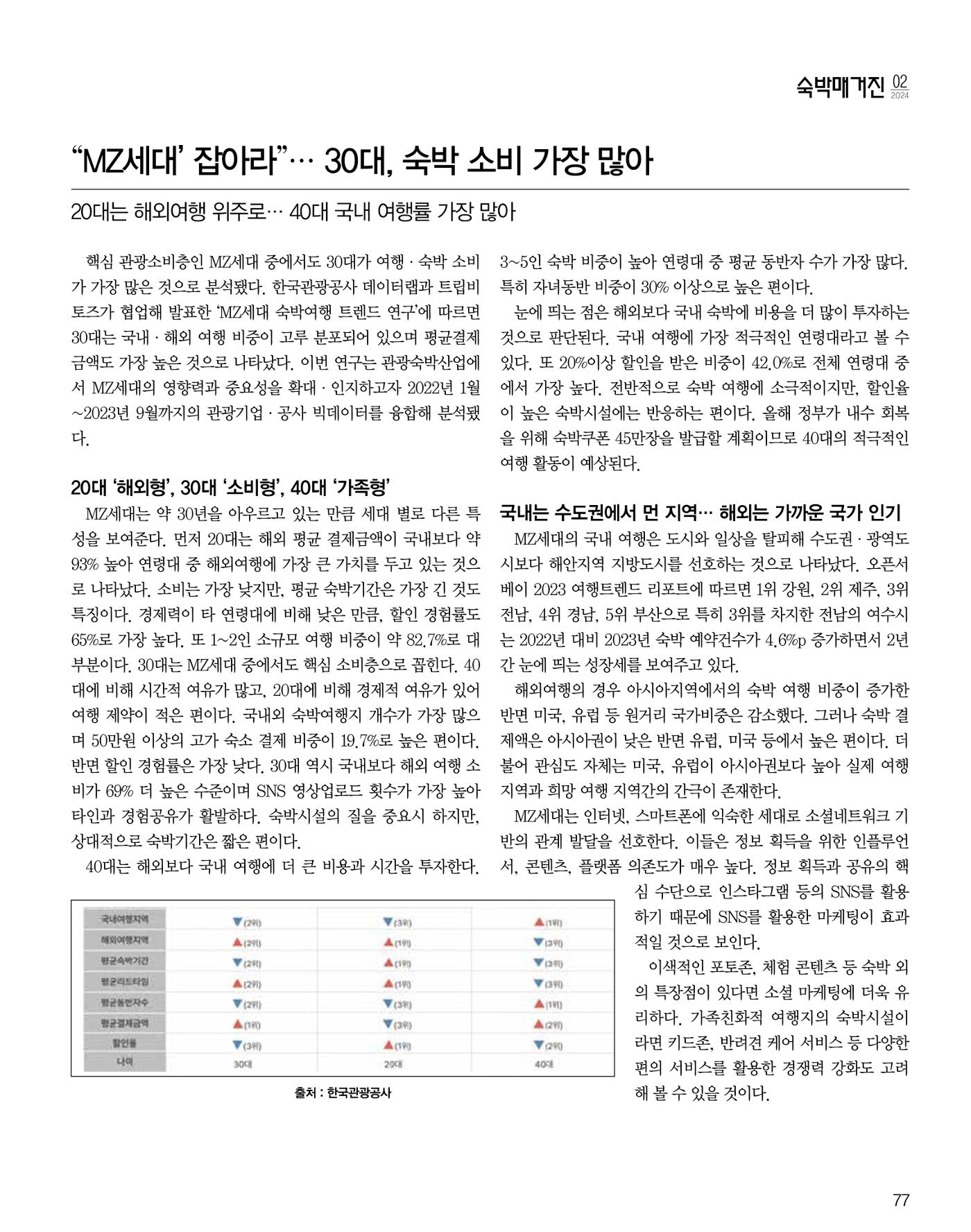 숙박매거진 2024. 2. 78페이지