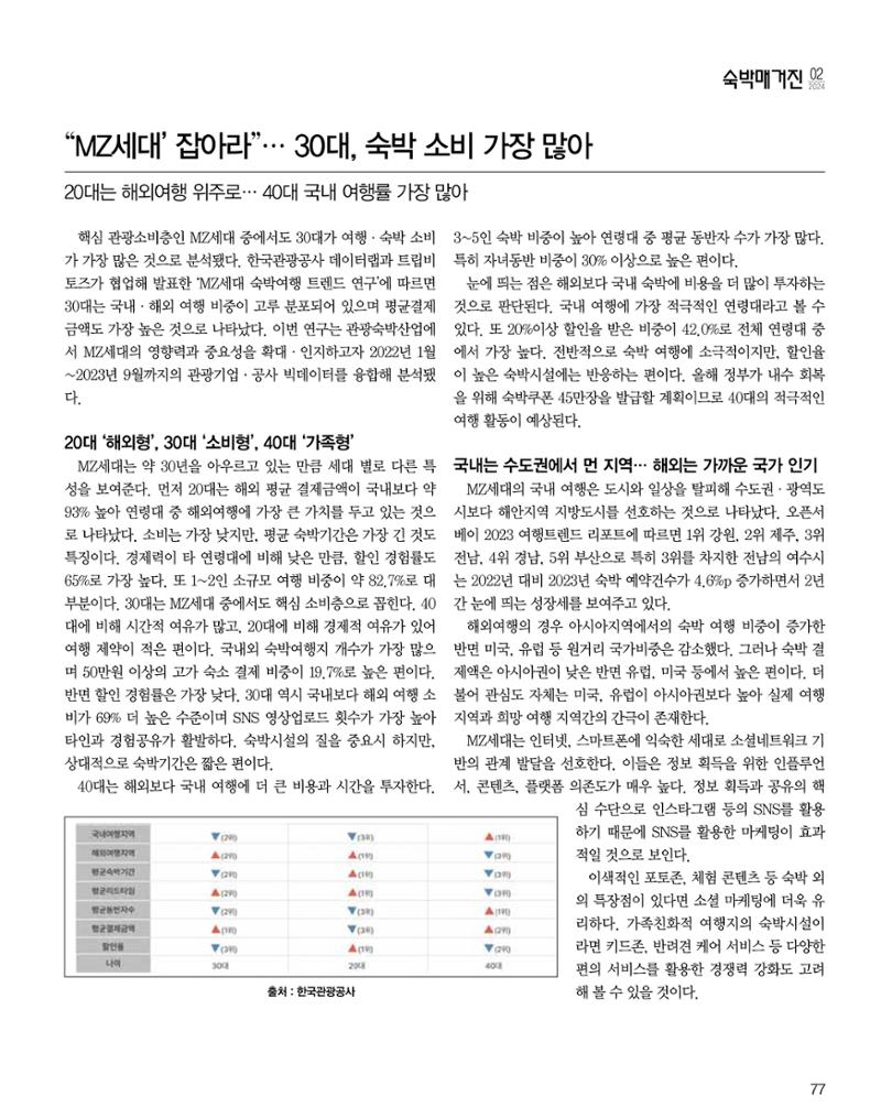 숙박매거진 2024. 2. 78페이지