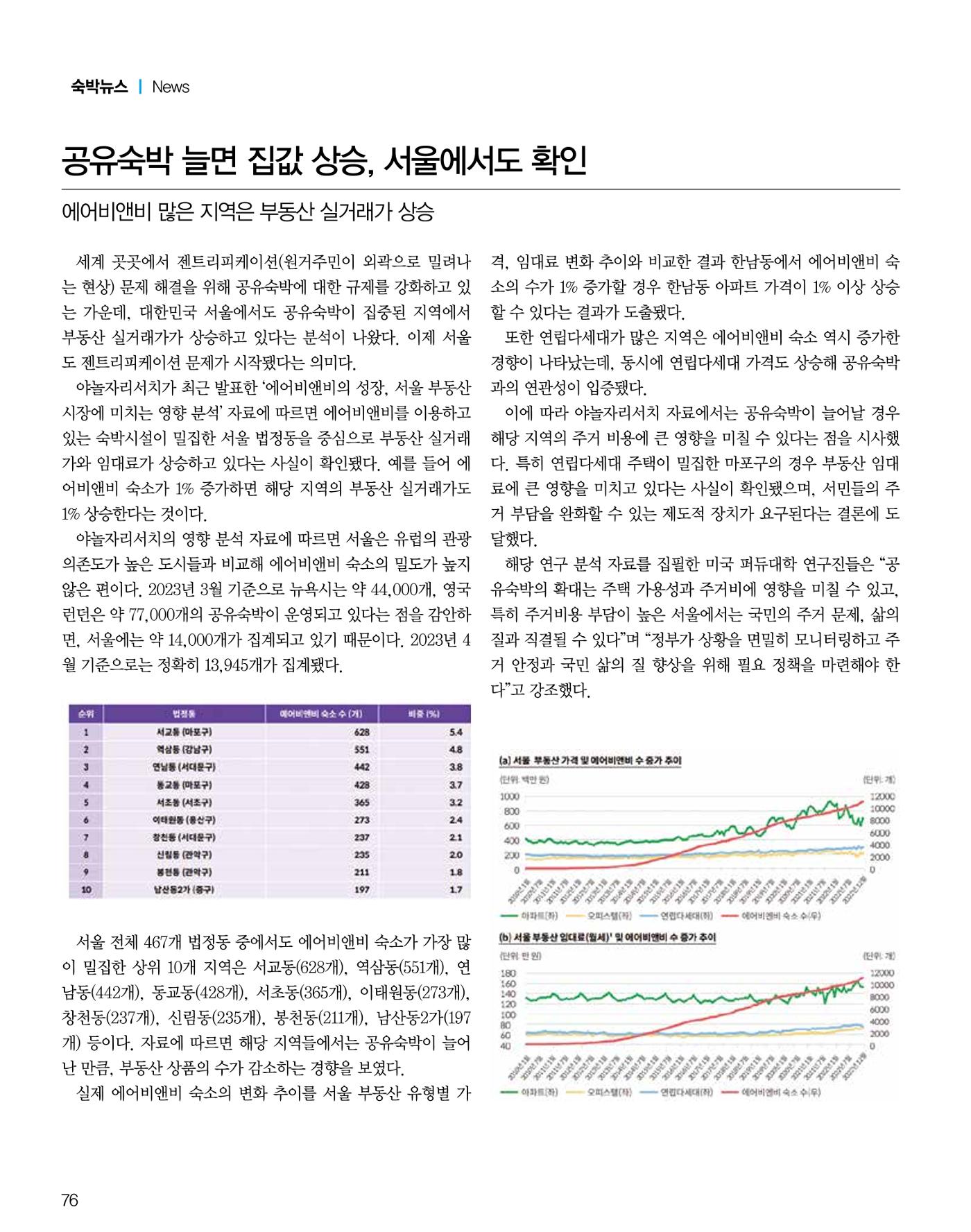 숙박매거진 2024. 1. 77페이지