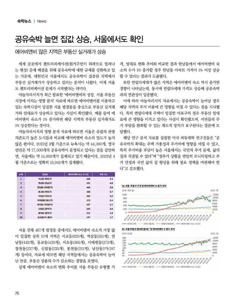 숙박매거진 2024. 1. 77페이지