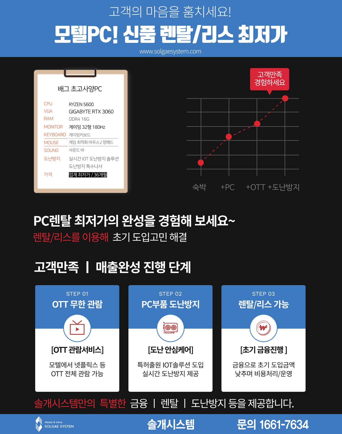 숙박매거진 2023. 01. 46페이지