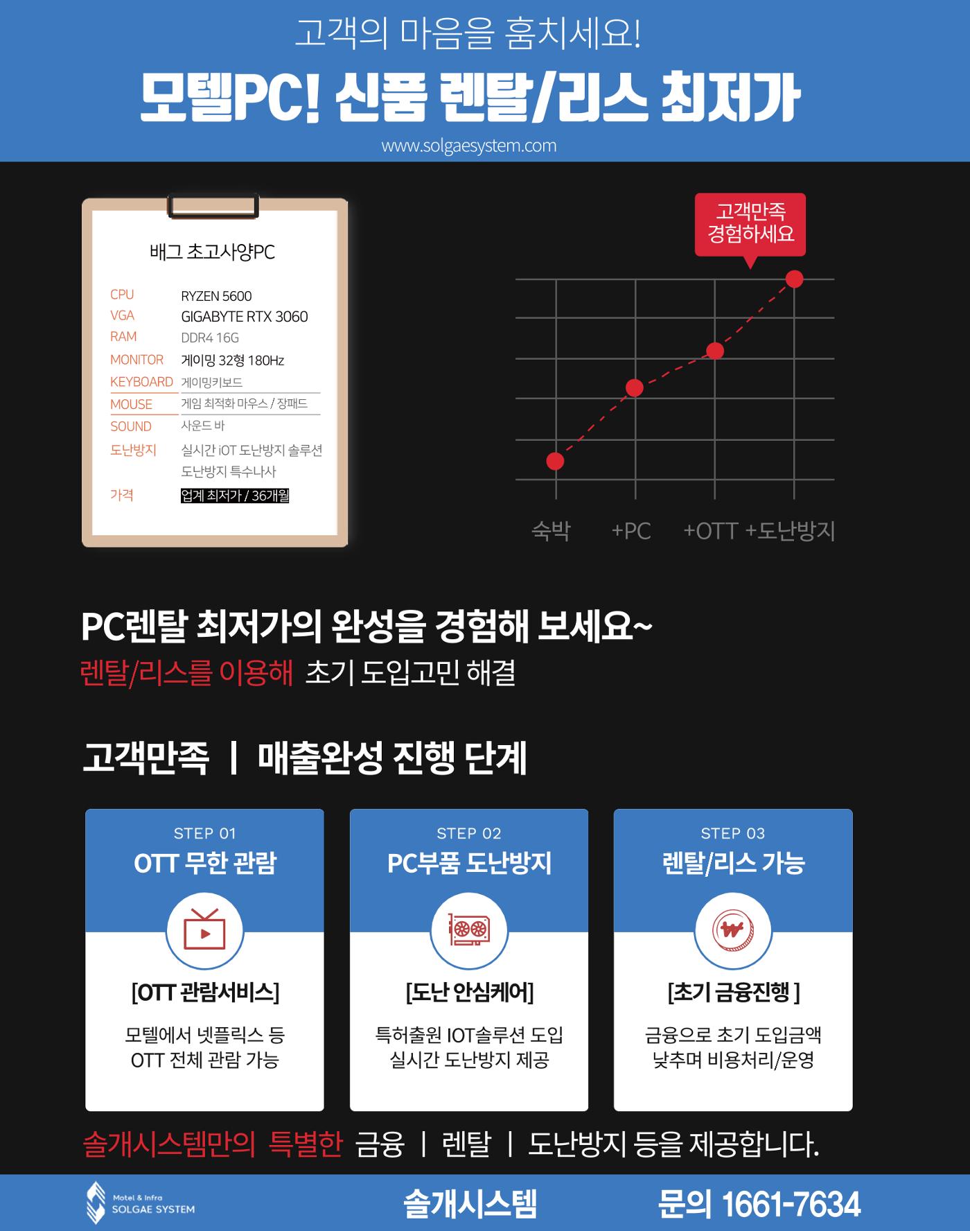 숙박매거진 2024. 02. 131페이지