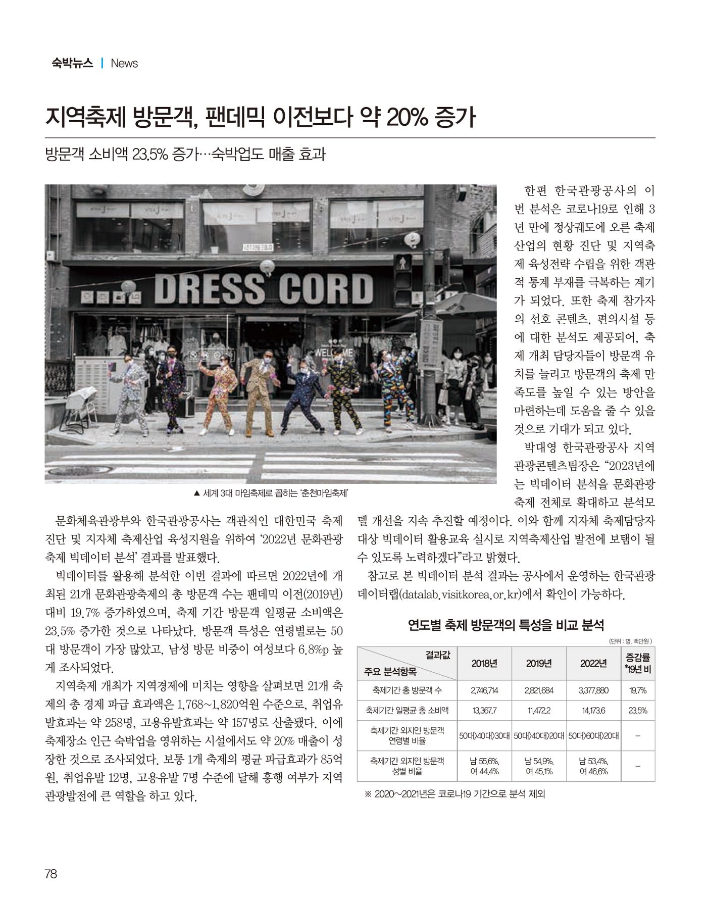숙박매거진 2023. 04 79페이지