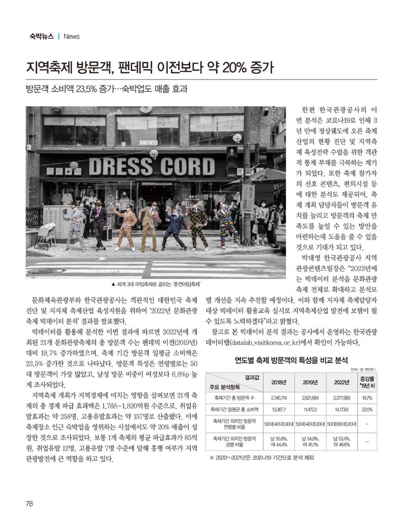 숙박매거진 2023. 04 79페이지