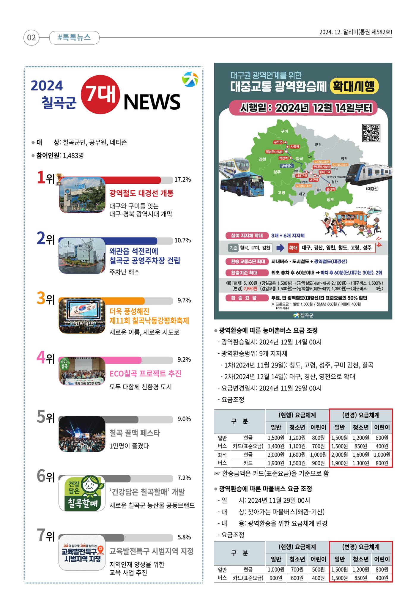 [희망칠곡] 2024년 12월호 알리미 2페이지