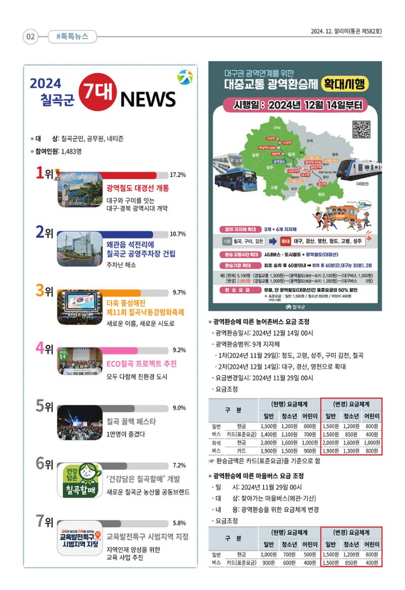 [희망칠곡] 2024년 12월호 알리미 2페이지