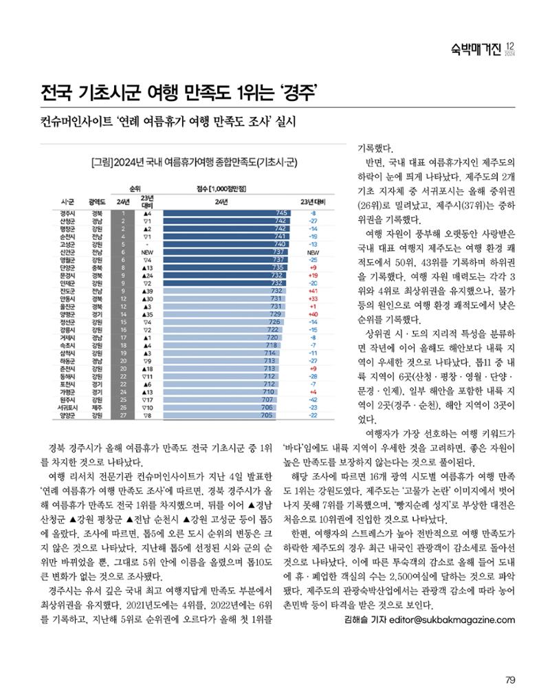 숙박매거진 2024. 12. 80페이지